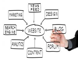 BIZtoolkits & Strategies Linda Schenk (Virtuallinda) Online Business Strategy & Web Design PRIVATE STRATEGY SESSIONS on your business challenges