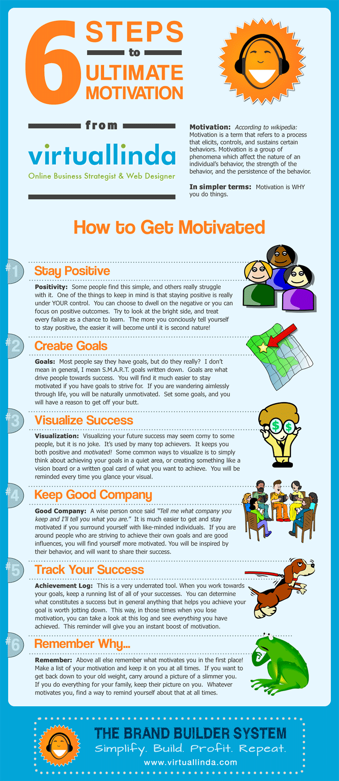 6 Steps to Ultimate Motivation [INFOGRAPHIC]