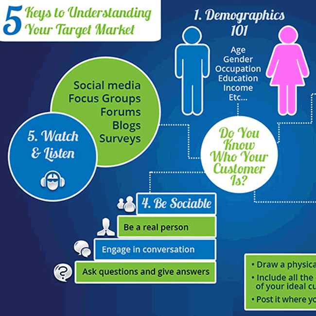 Take good. Purposeful brand. Infographic Market occupation. Ed Market. Bring your to Market.