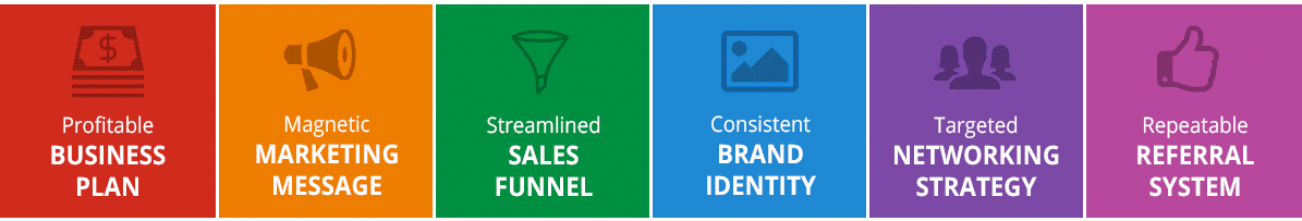 Brand Builder Essentials