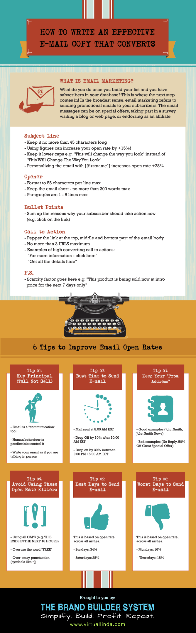 How To Write Effective Email Copy That Converts [INFOGRAPHIC]
