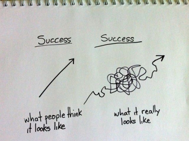 success-really-looks-like