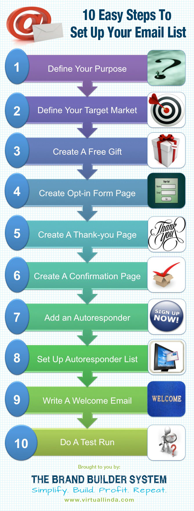 10 Easy Steps to Setup Your Email List [INFOGRAPHIC]