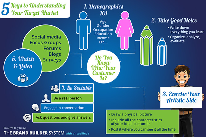 5 Keys to Understanding Your Target Market