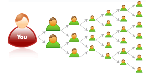 referrals-multiply