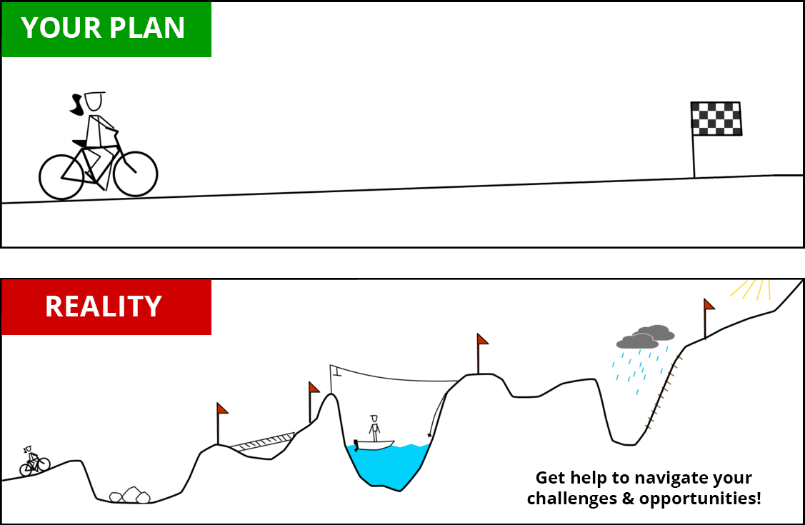 Your Plan vs. Reality