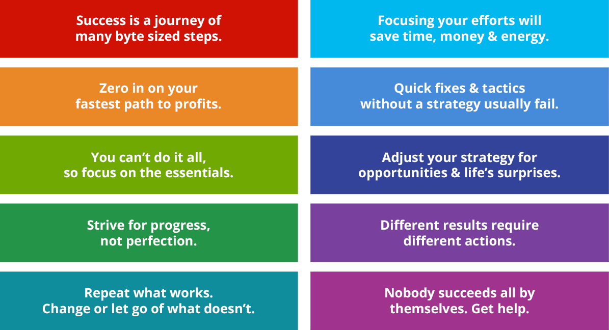 10 Reminders to help you to Simplify. Build. Profit. Repeat. 10 Reminders to help you to Simplify. Build. Profit. Repeat.