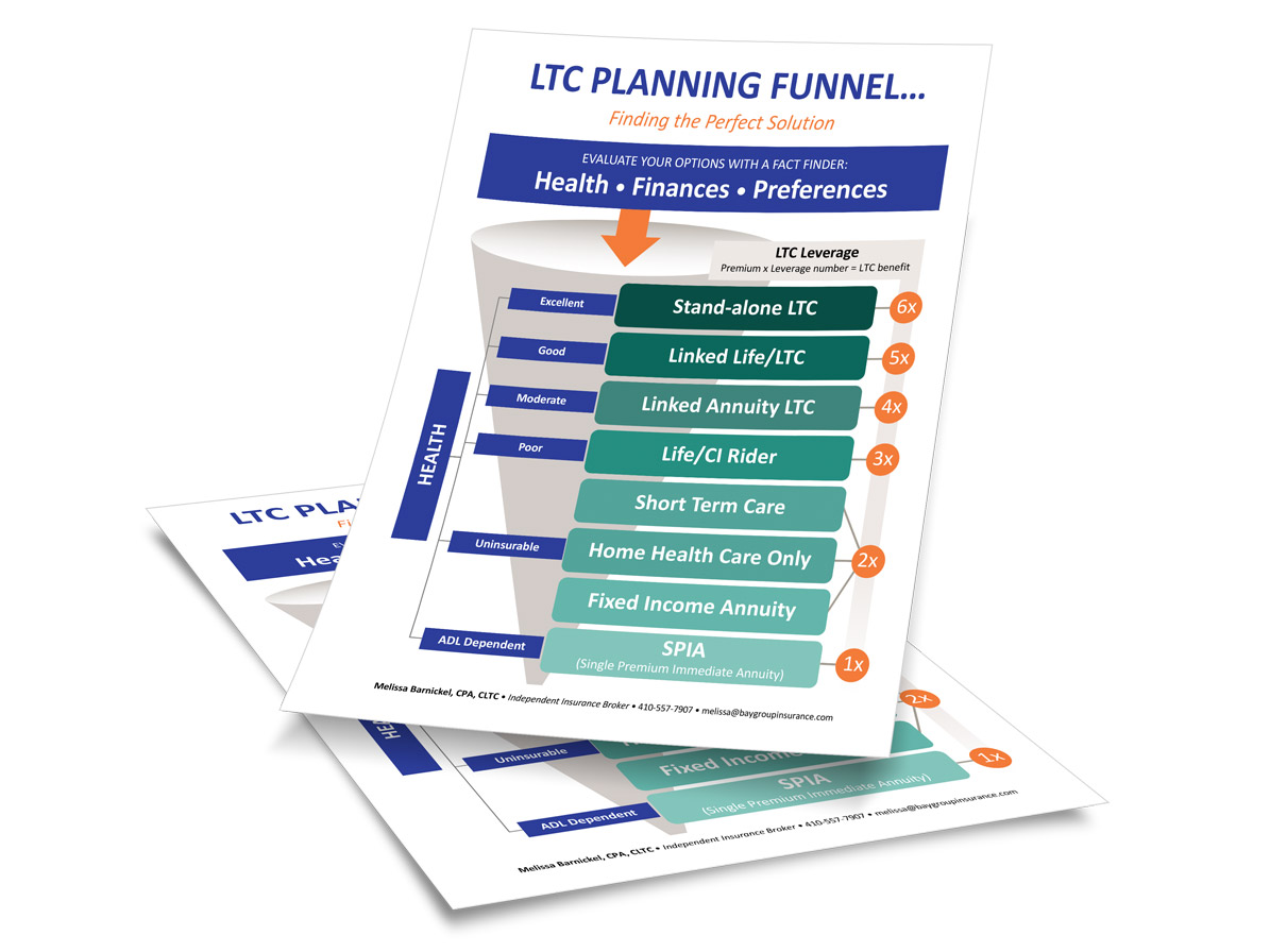Datasheets