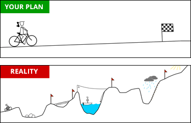 Your Plan vs. Reality